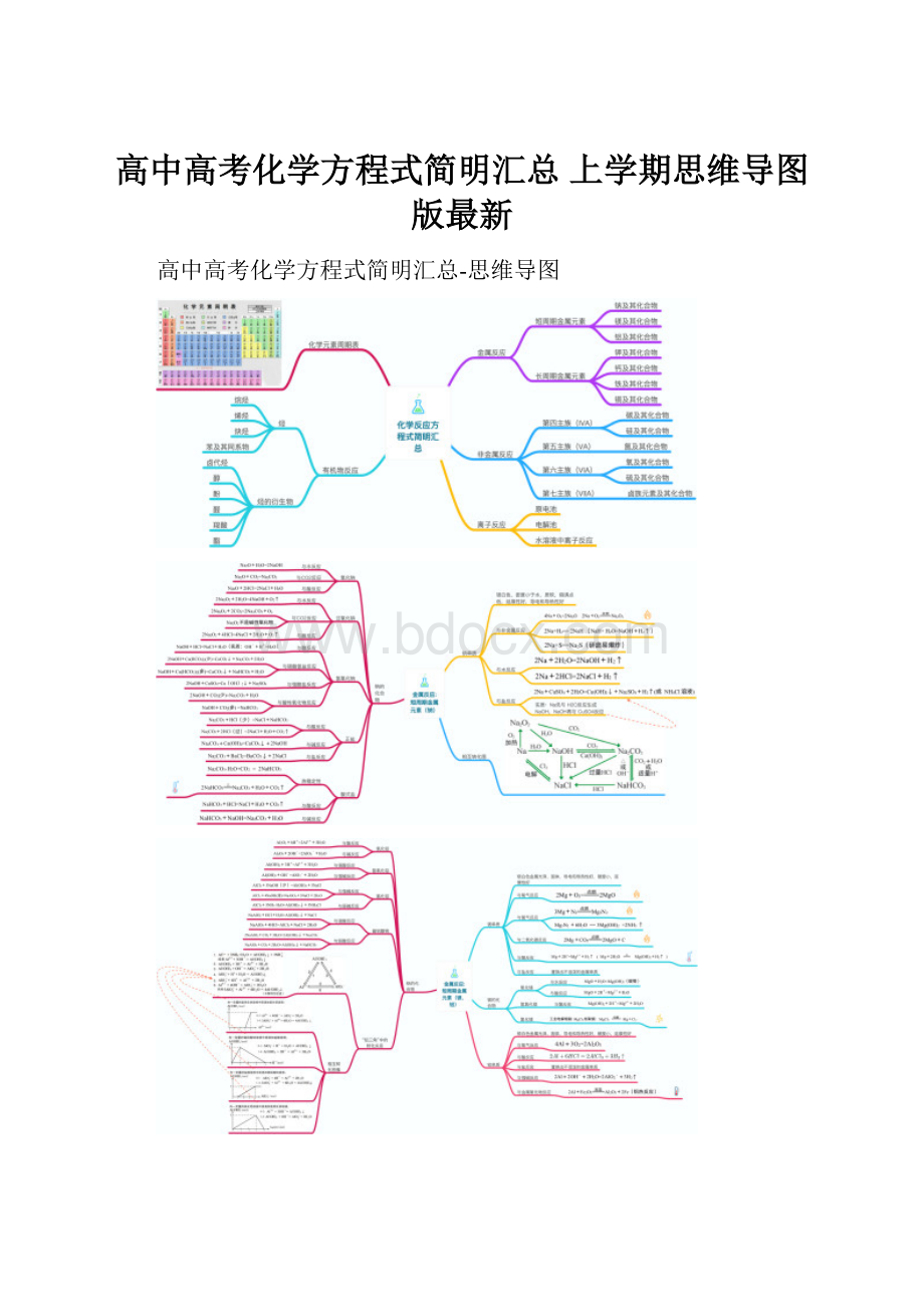 高中高考化学方程式简明汇总 上学期思维导图版最新.docx_第1页