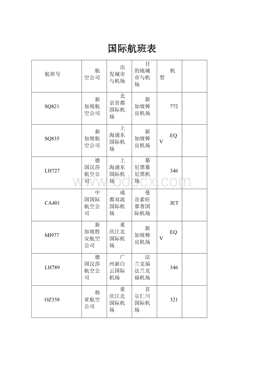 国际航班表.docx