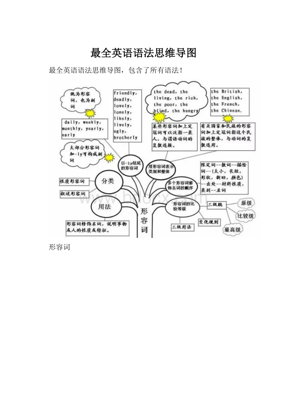 最全英语语法思维导图.docx