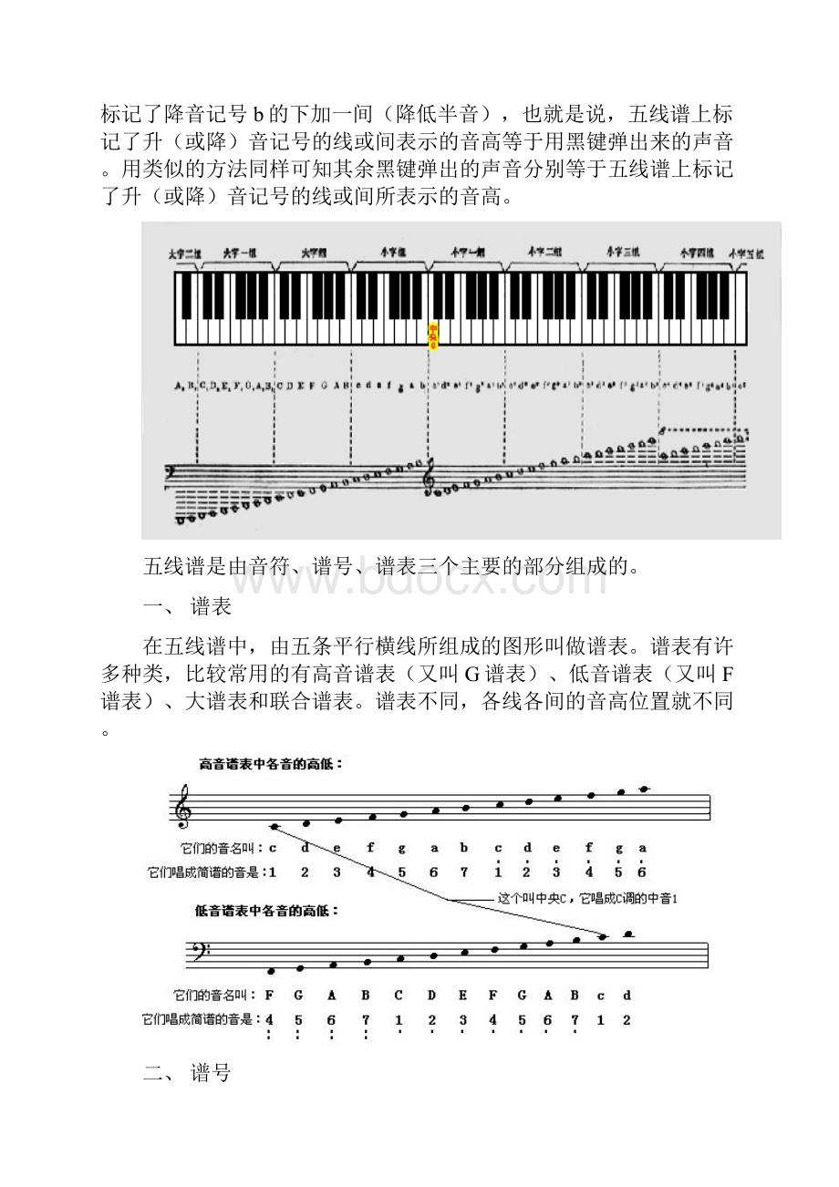 五线谱入门基础的知识.docx_第2页