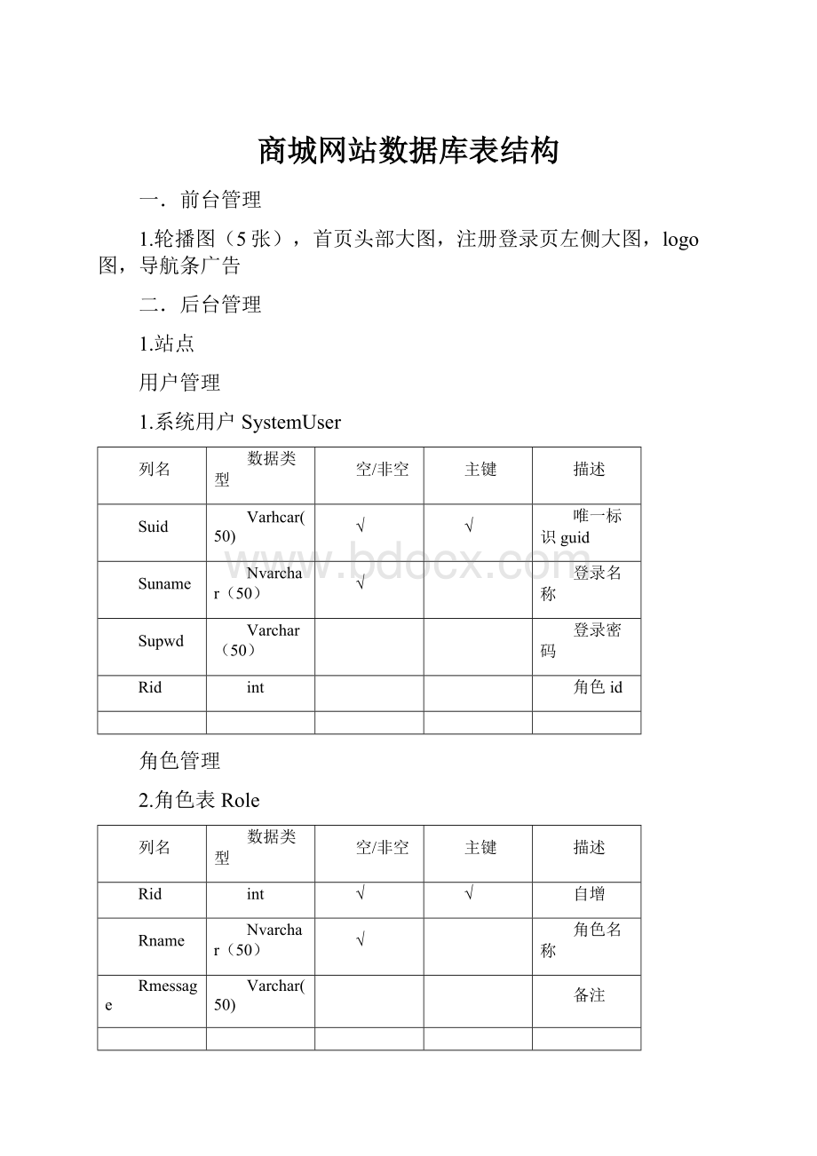 商城网站数据库表结构.docx_第1页