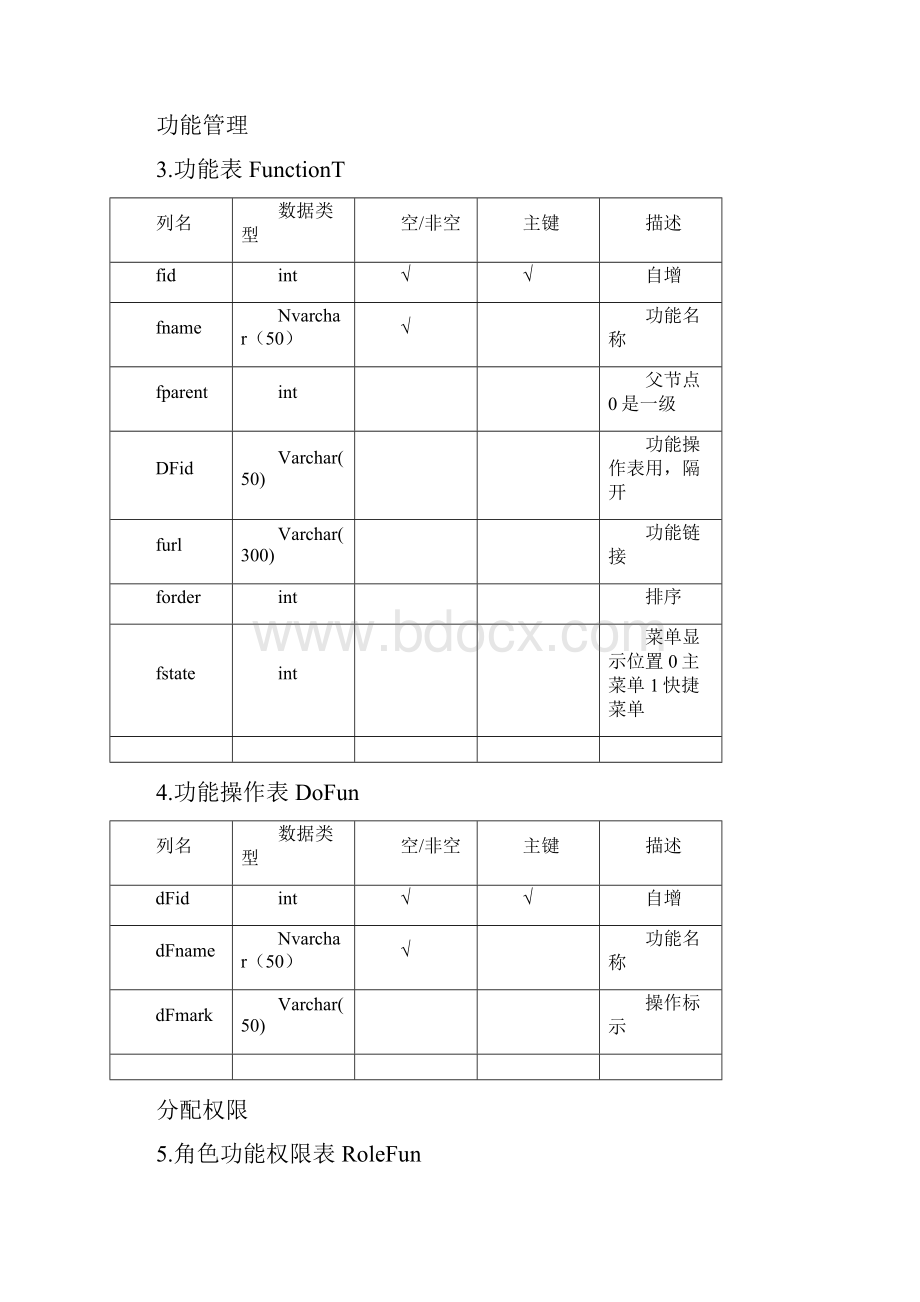 商城网站数据库表结构.docx_第2页