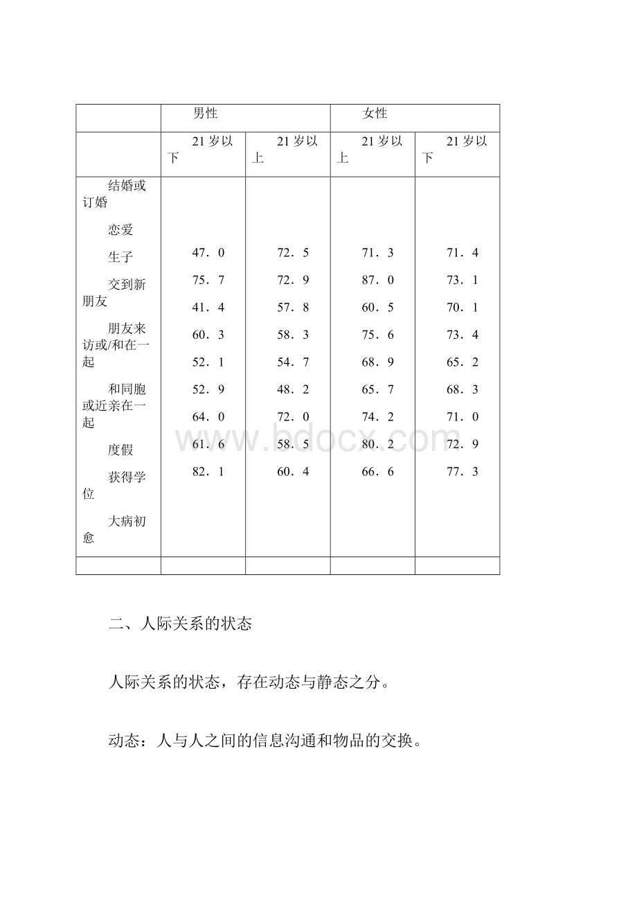 如何建立好的人际关系.docx_第3页