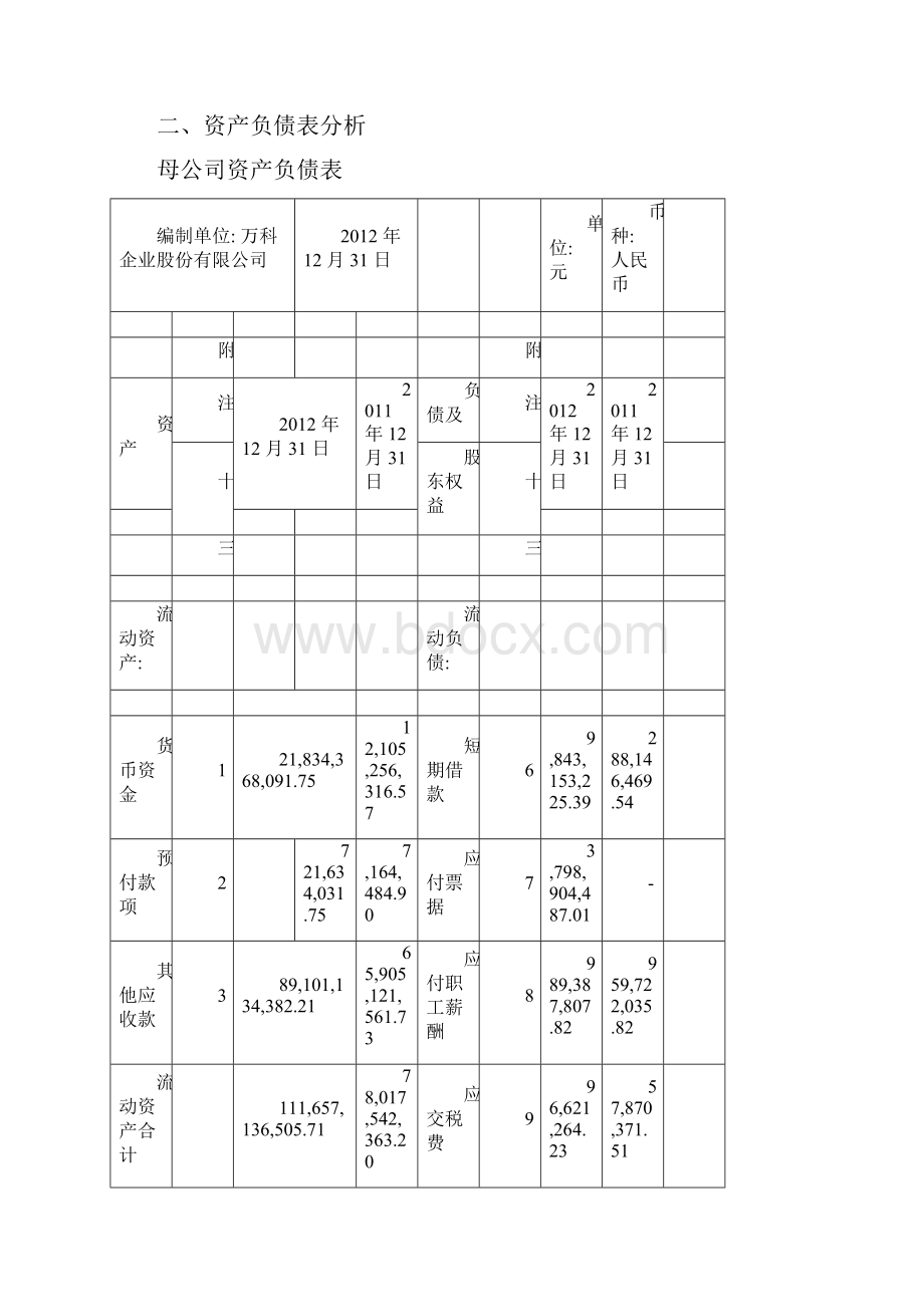 万科财务报告分析.docx_第2页