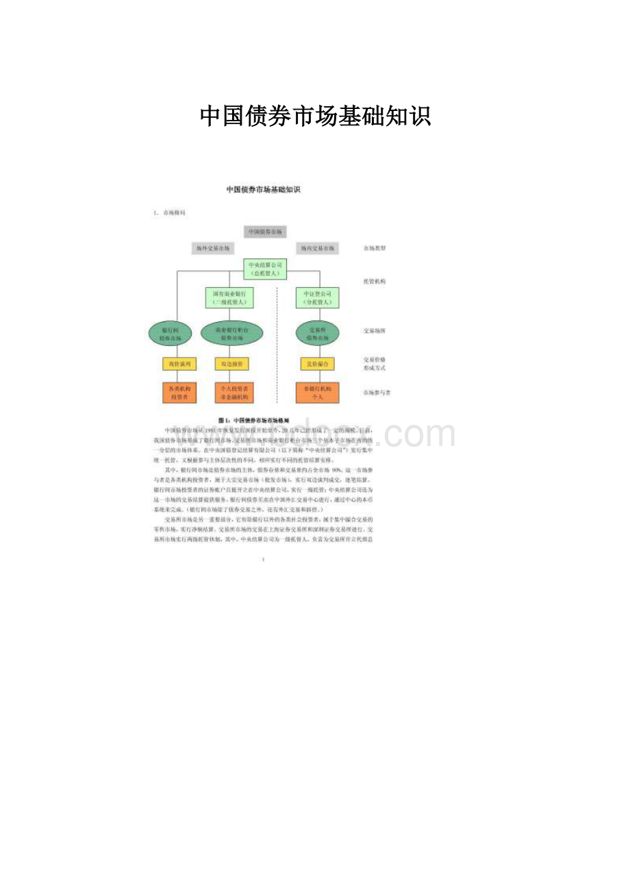 中国债券市场基础知识.docx