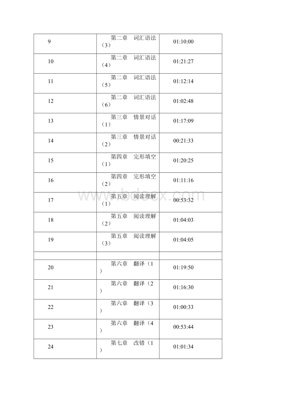 全国大学生英语竞赛B类考试真题视频讲解.docx_第2页