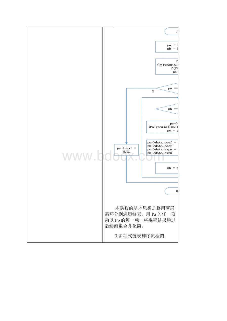 实验二线性表其应用III.docx_第3页