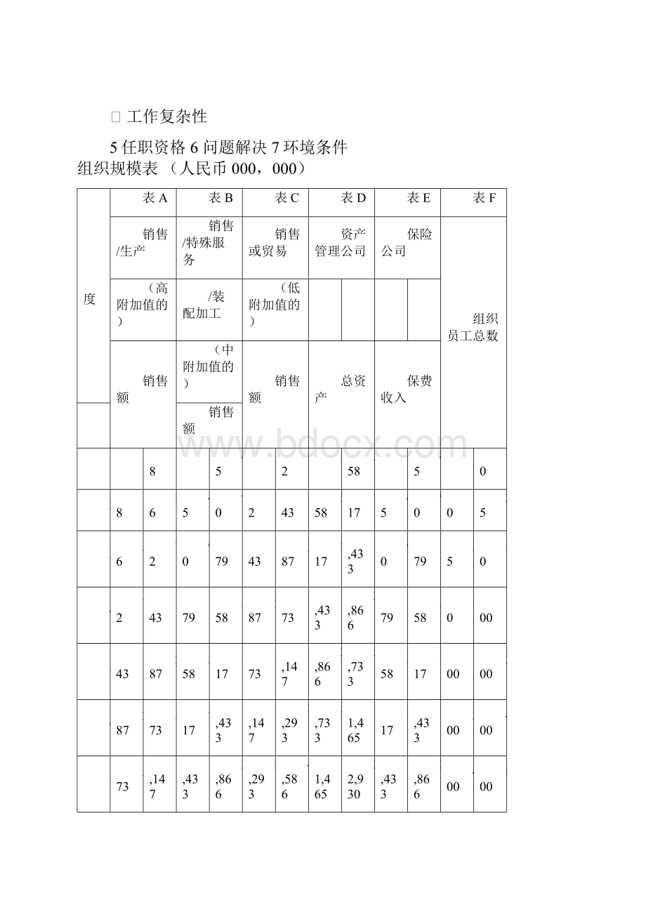 点因素法岗位评估体系.docx_第2页