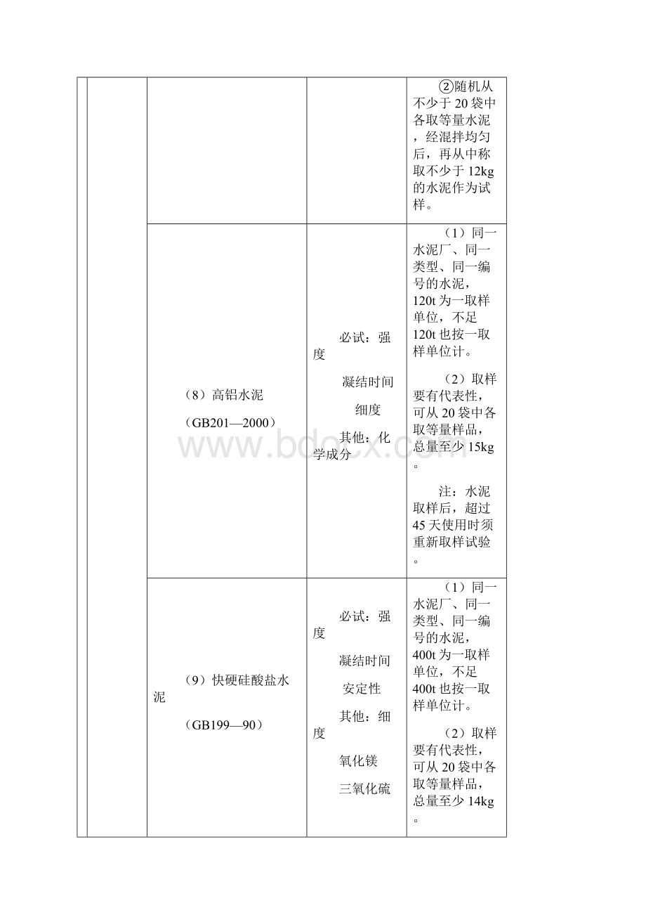 精品附录文件夹施工物资试验项目与取样规定.docx_第2页