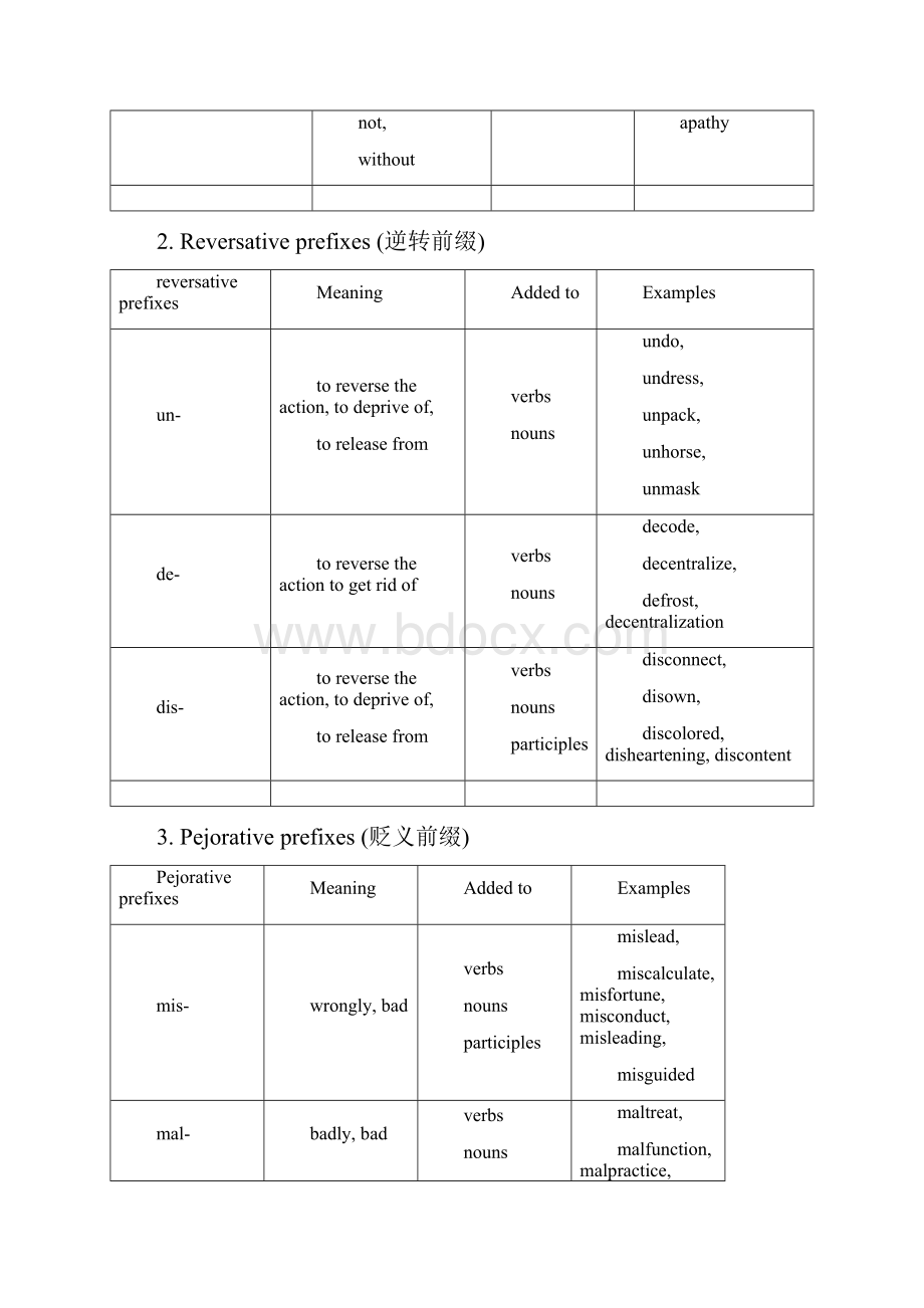 Affixation.docx_第2页