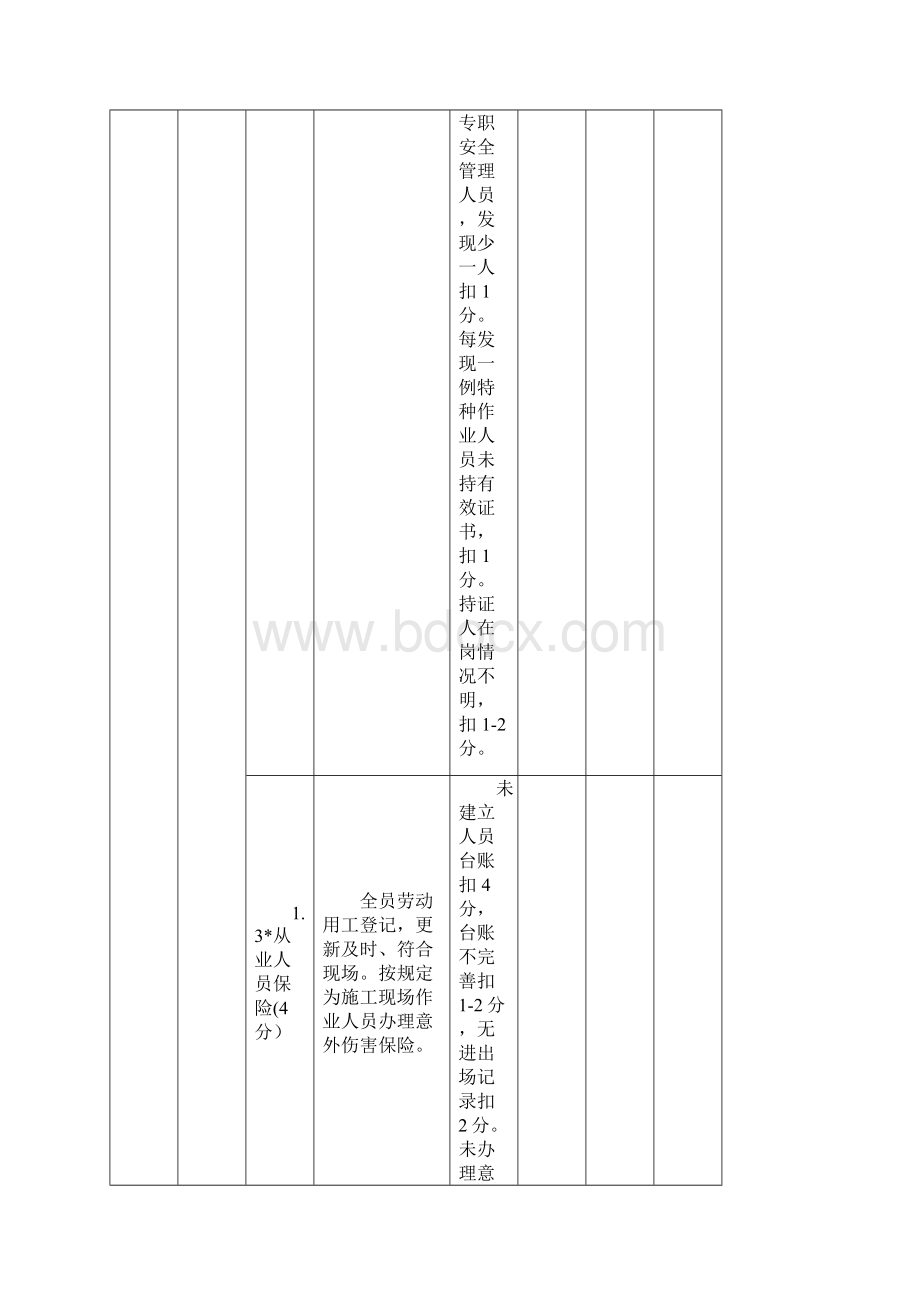 平安工地考核评价表施工单位.docx_第2页