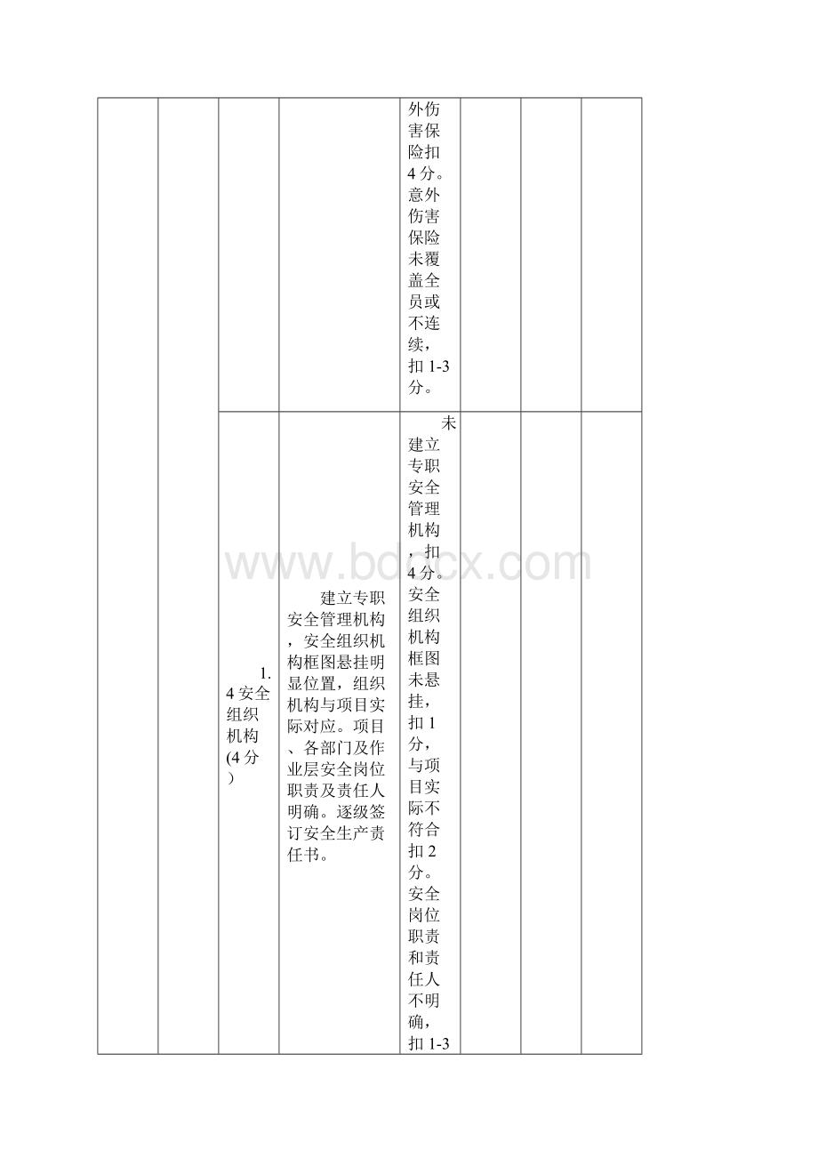 平安工地考核评价表施工单位.docx_第3页