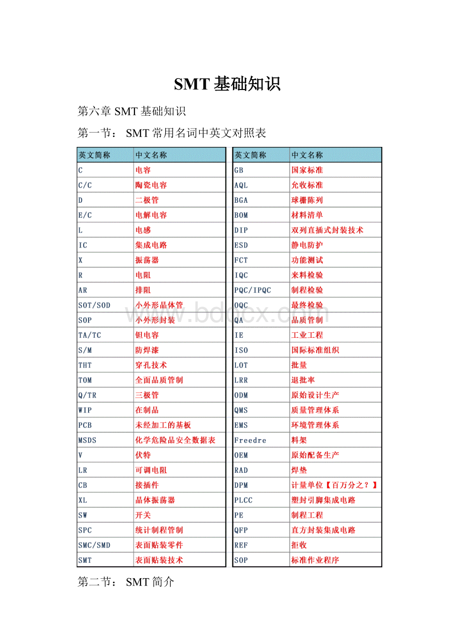 SMT基础知识.docx_第1页