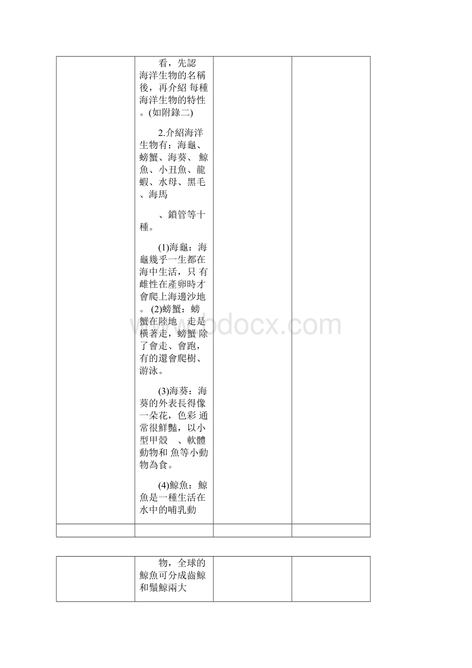 教案名称海洋我的家学习领域社会适应单元海洋教育教学对象中.docx_第2页