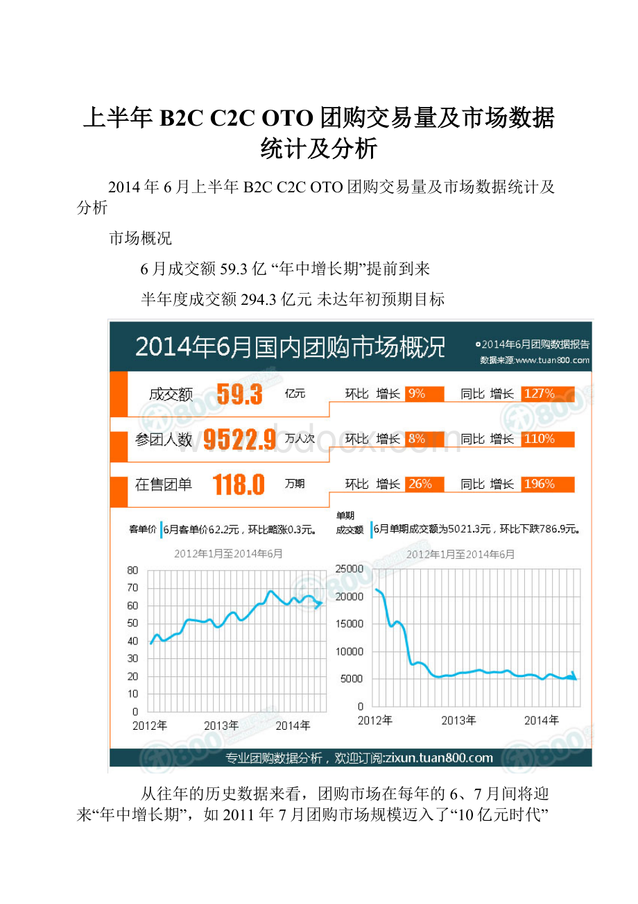 上半年B2C C2C OTO团购交易量及市场数据统计及分析.docx