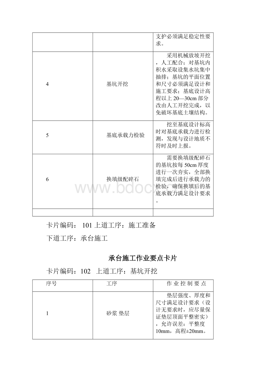 涵洞工程施工作业要点卡片定稿.docx_第3页