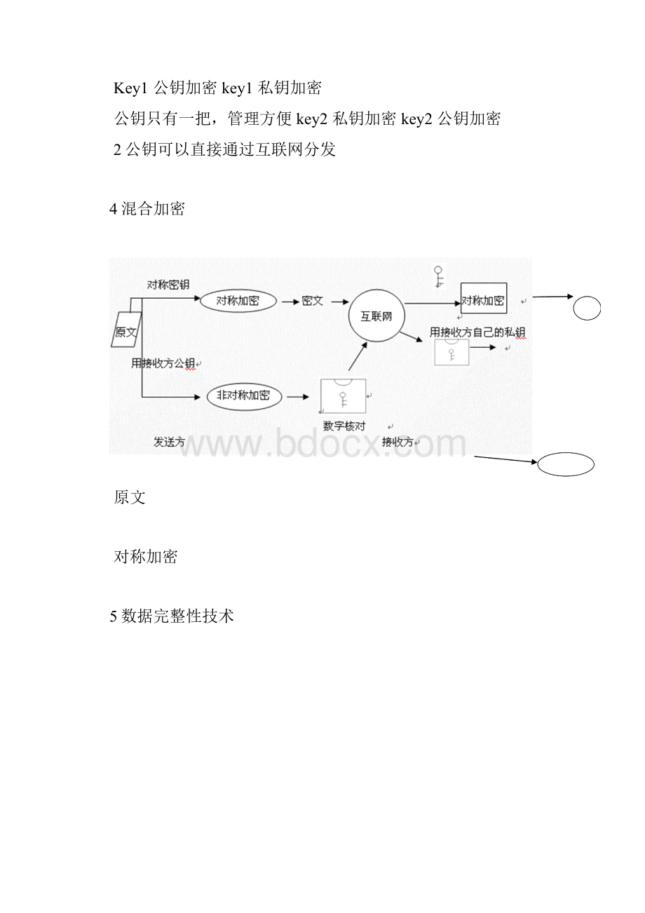 电子商务总复习总结电子支付和电子安全管理.docx_第3页