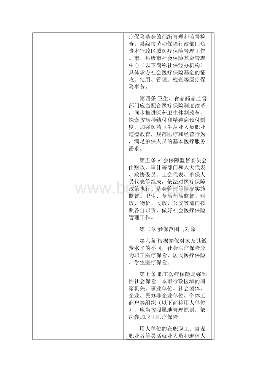 苏州市社会基本医疗保险管理办法.docx_第2页