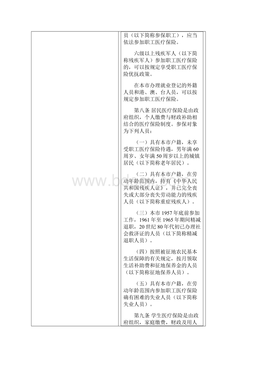 苏州市社会基本医疗保险管理办法.docx_第3页