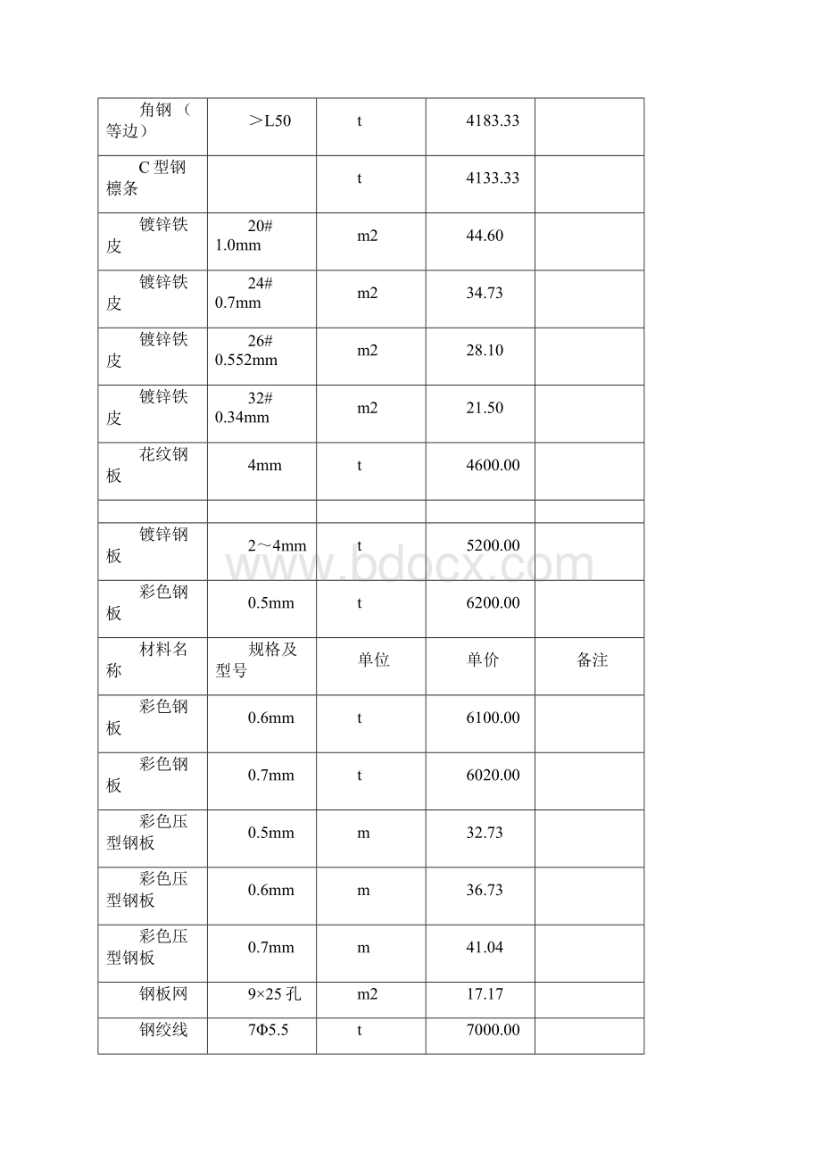 整理2季度建筑材料价格信息.docx_第3页