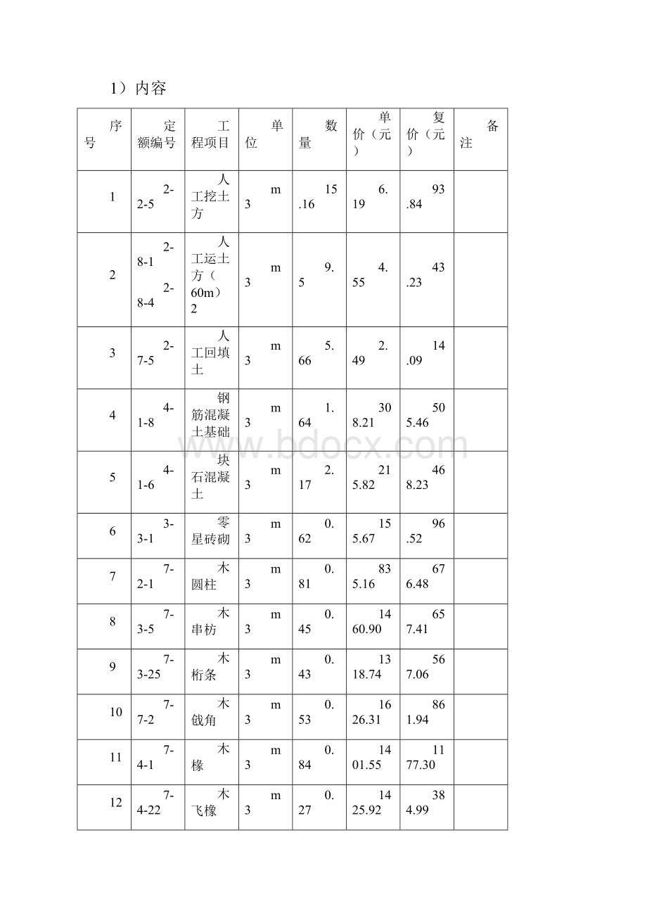 精选绿化种植工程预算书范例建筑工程测量建筑施工.docx_第3页