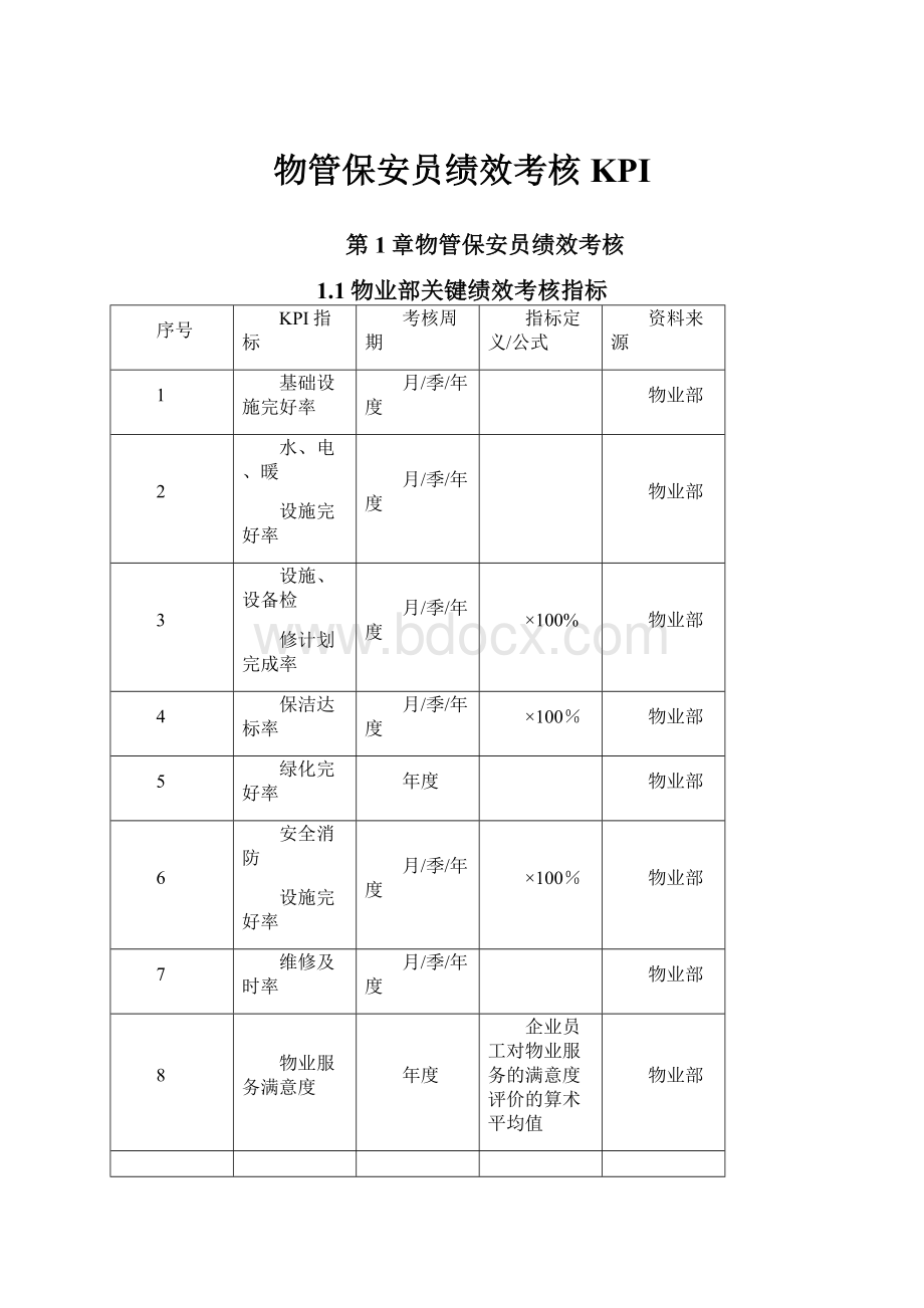 物管保安员绩效考核KPI.docx_第1页