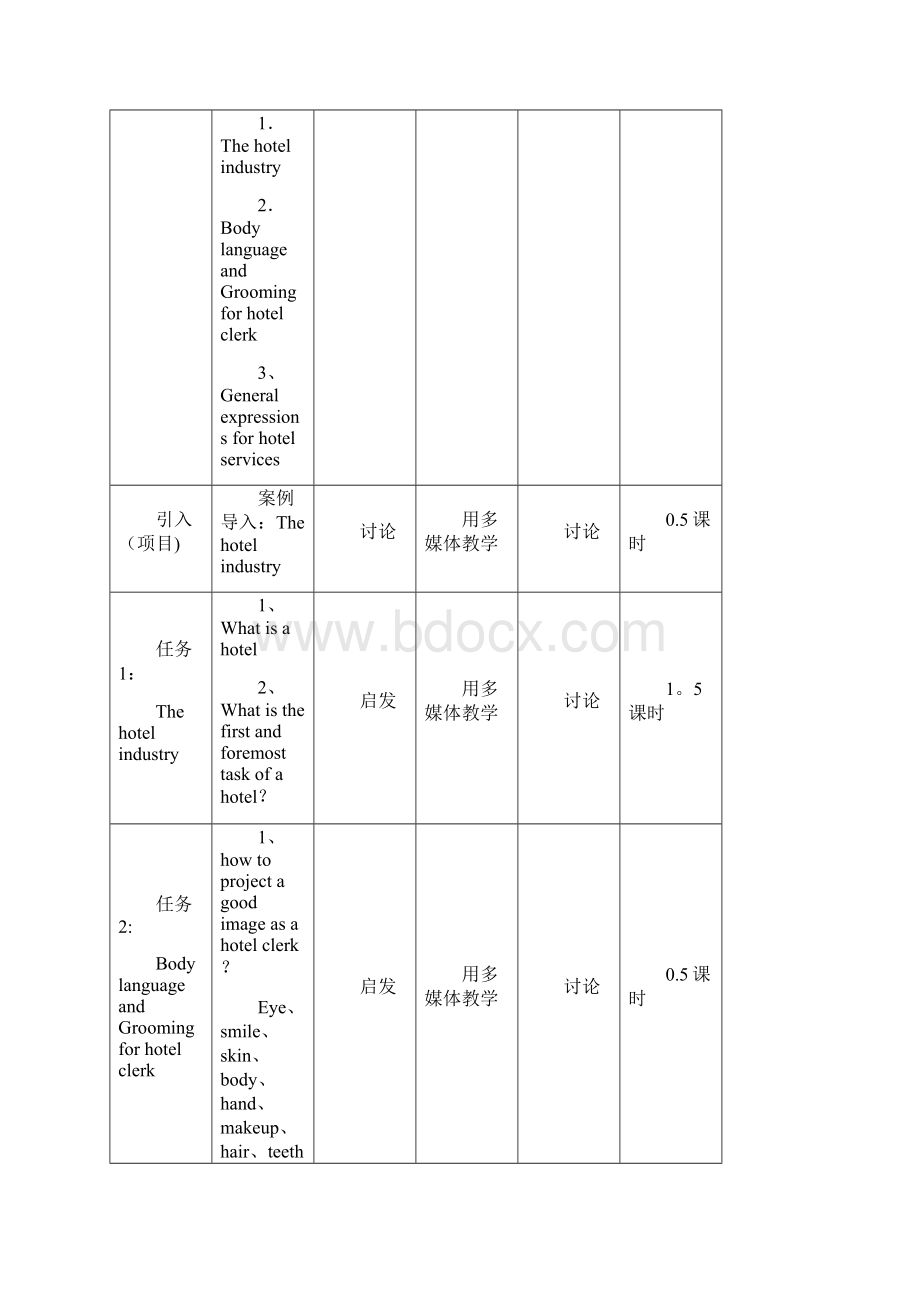 酒店英语教案范本模板.docx_第2页