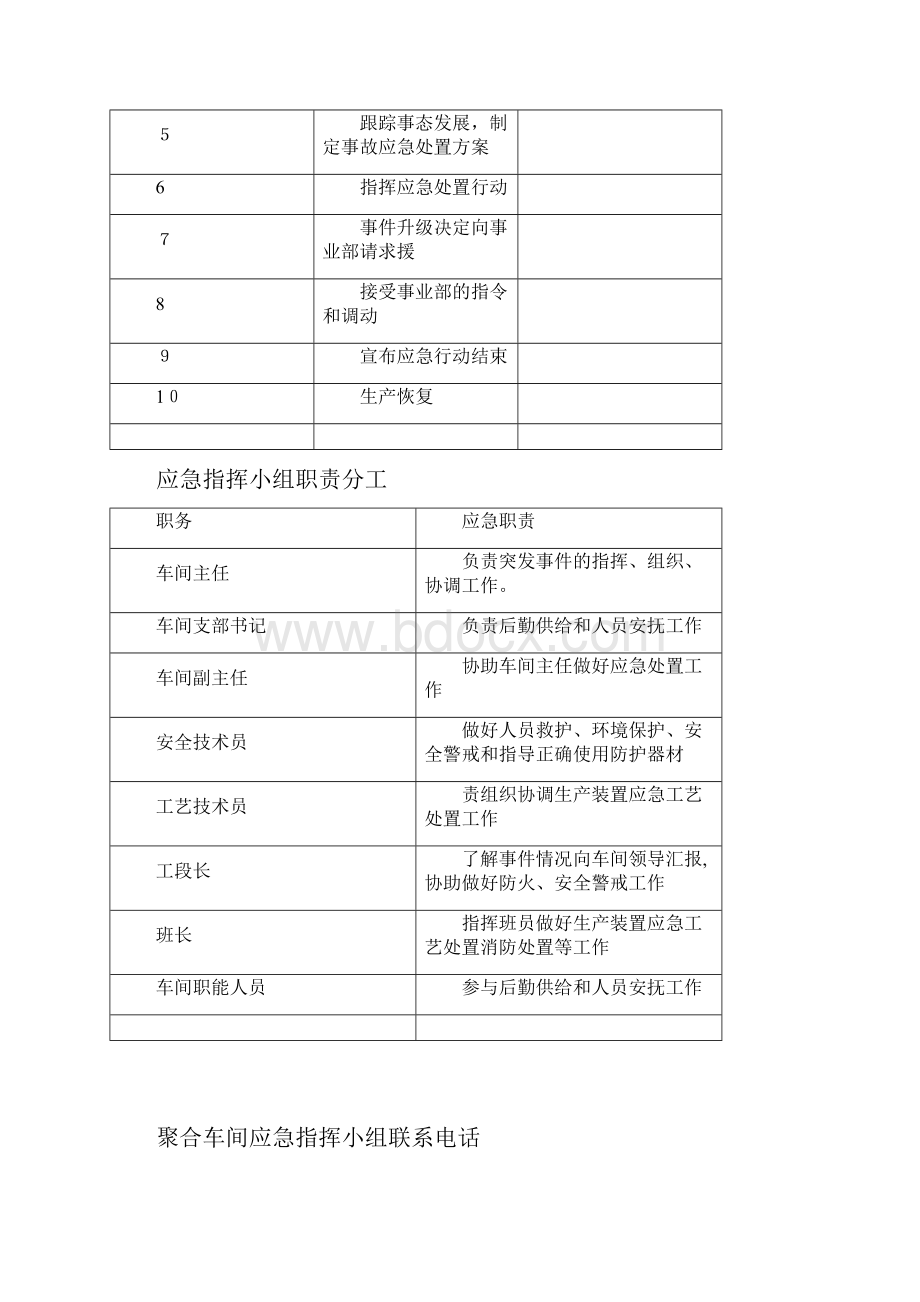 聚合车间生产事故应急处置卡.docx_第3页