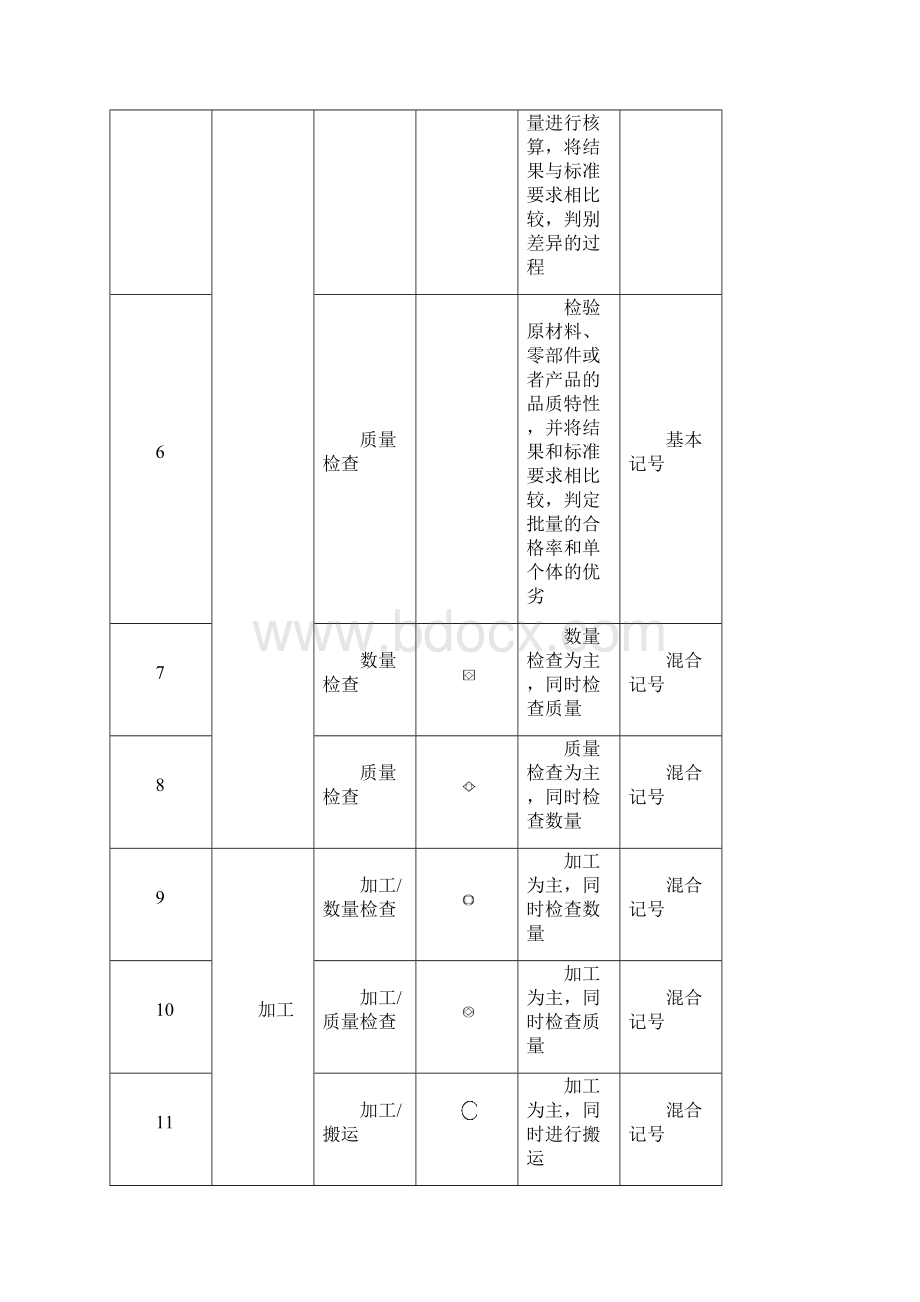 工序分析法.docx_第3页