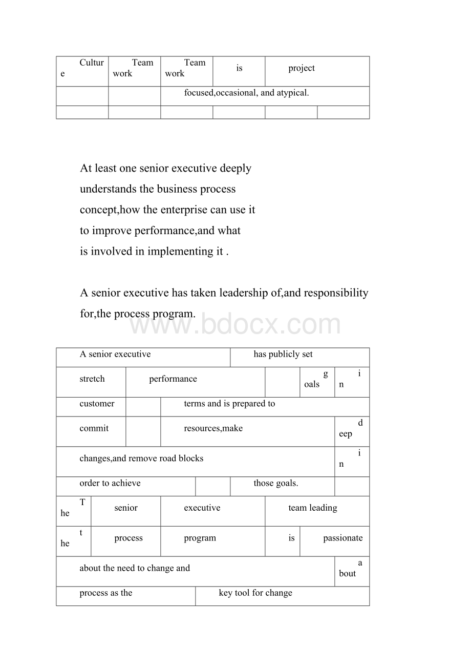 企业成熟度及流程成熟度模型.docx_第3页