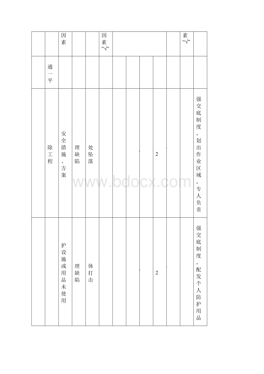 005安全管理控制方案.docx_第2页