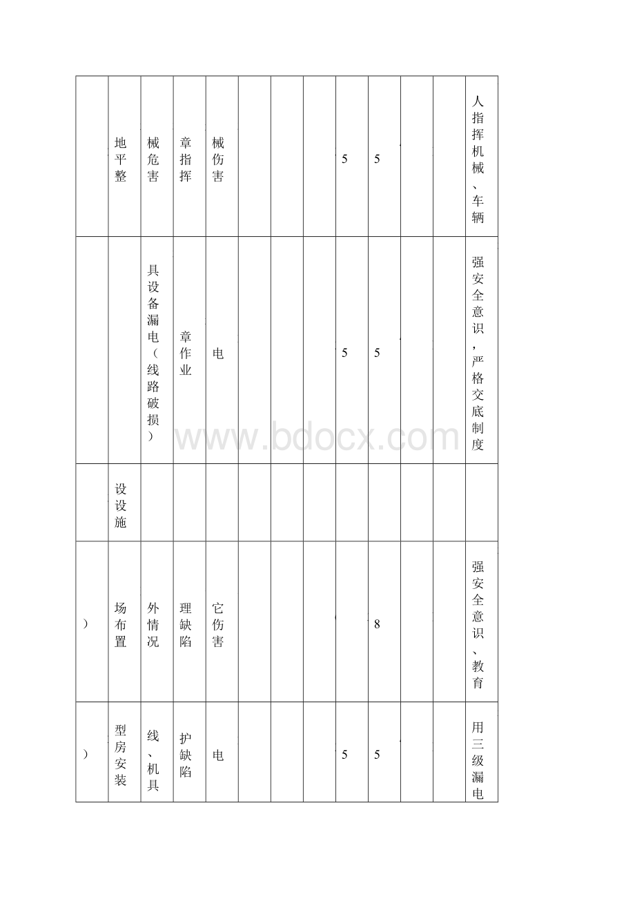 005安全管理控制方案.docx_第3页