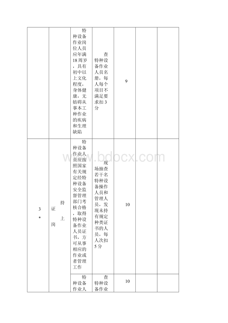 特种设备安全管理现状督查与评价表.docx_第3页