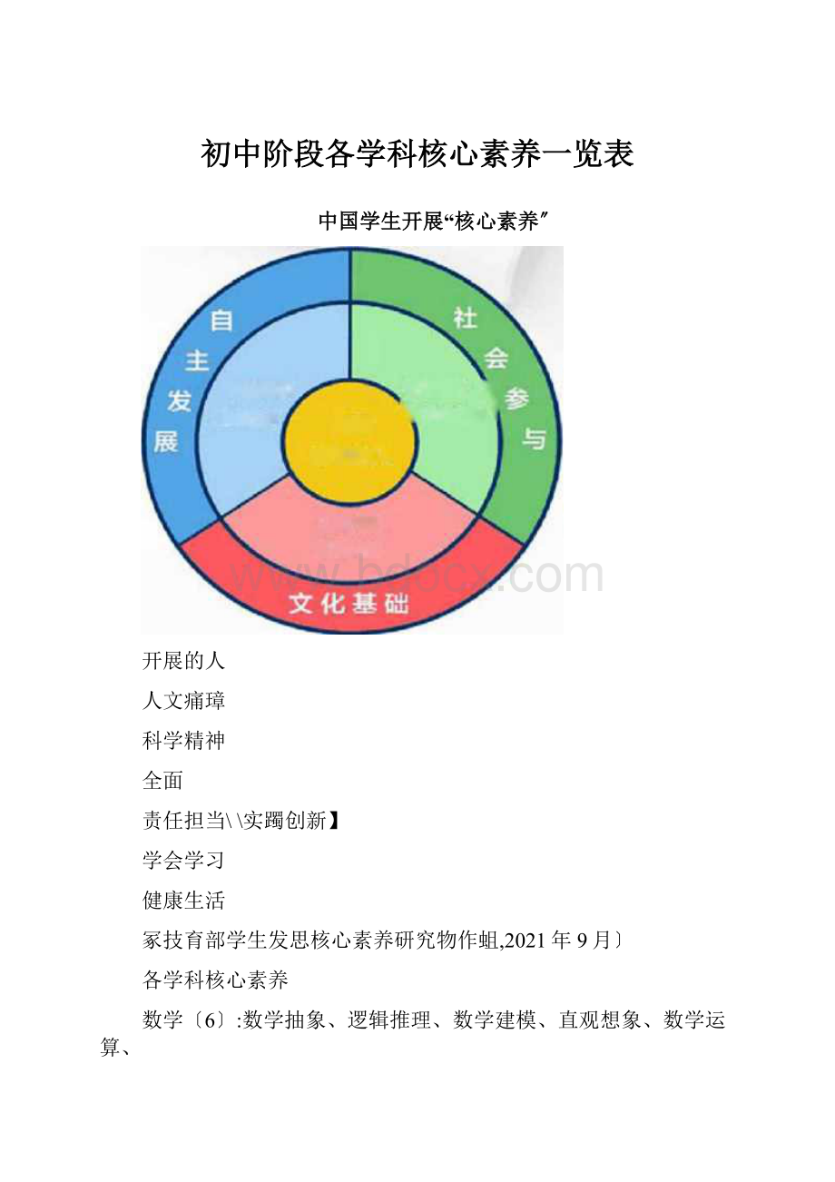 初中阶段各学科核心素养一览表.docx