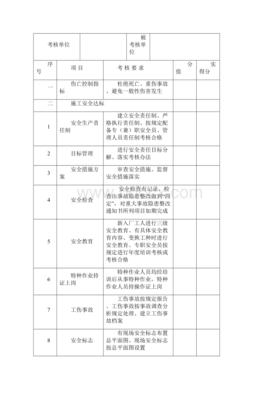 水利水电工程施工安全管理导则.docx_第3页