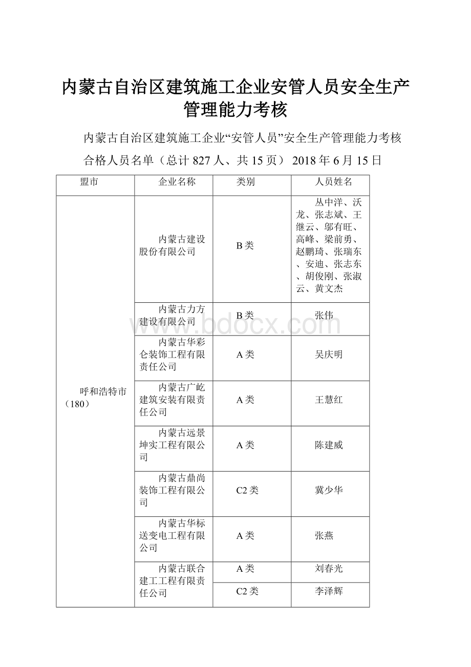 内蒙古自治区建筑施工企业安管人员安全生产管理能力考核.docx