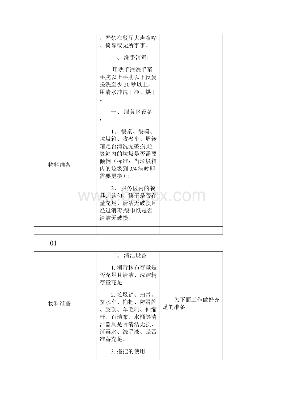 米线店技术操作手册.docx_第3页