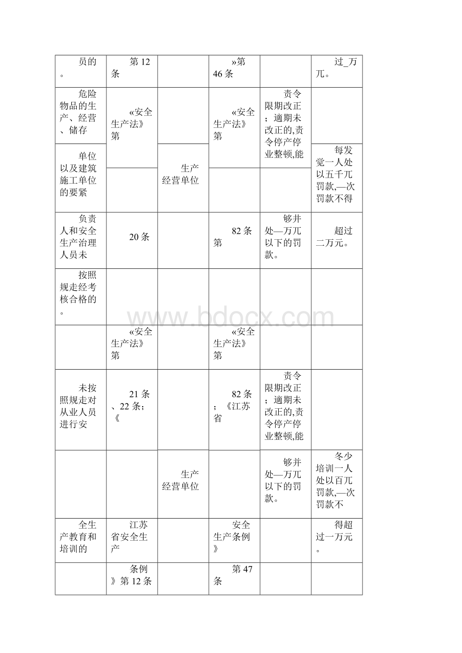 《江苏安全生产违法行为行政处罚自由裁量权细化标准》.docx_第3页