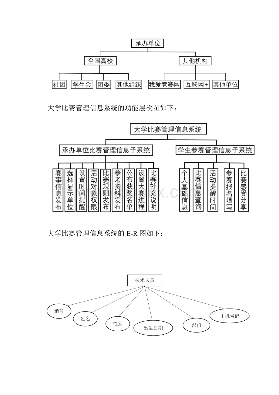 大学比赛管理信息系统建设方案详细.docx_第3页