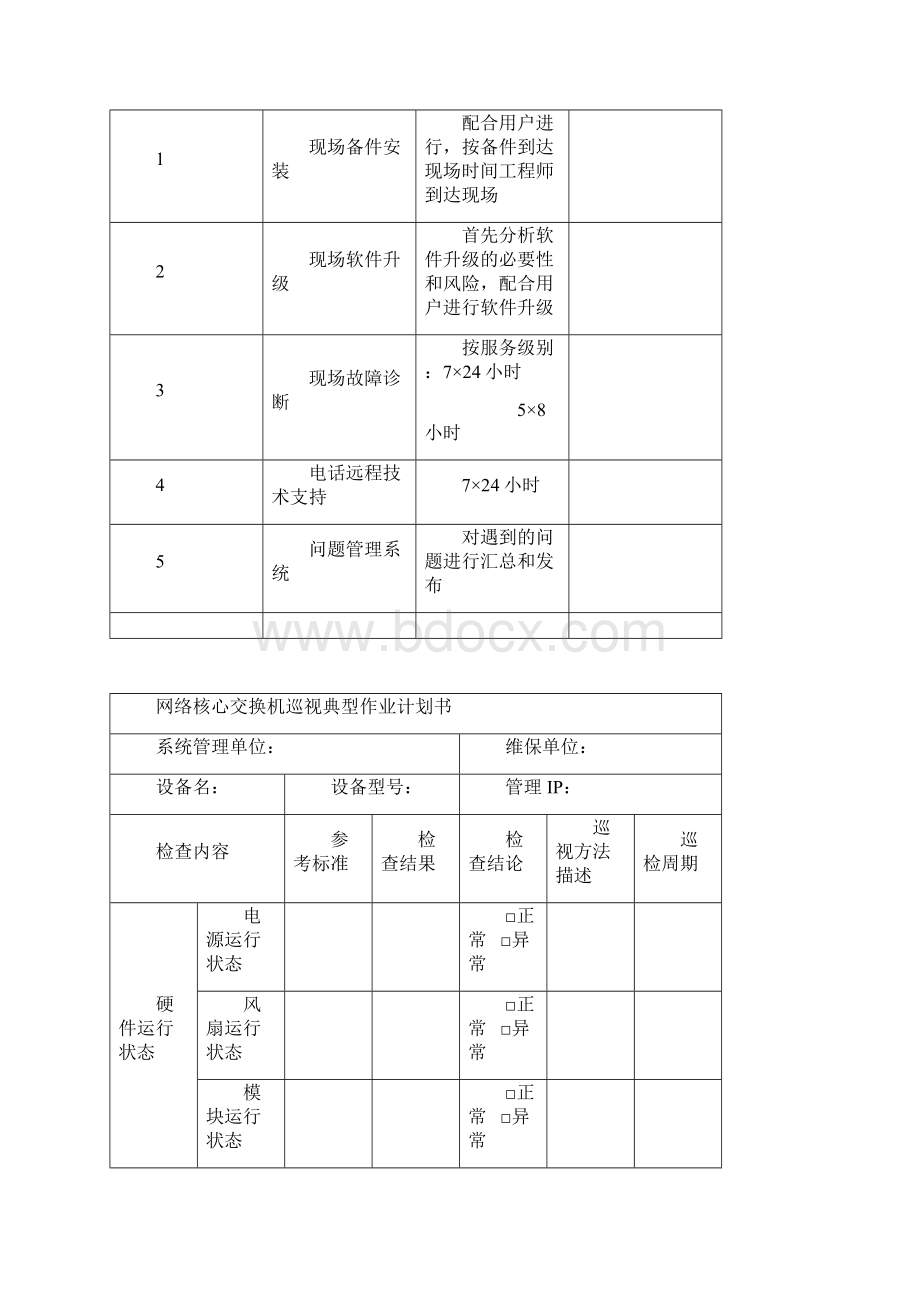 IT运维服务整体方案.docx_第3页