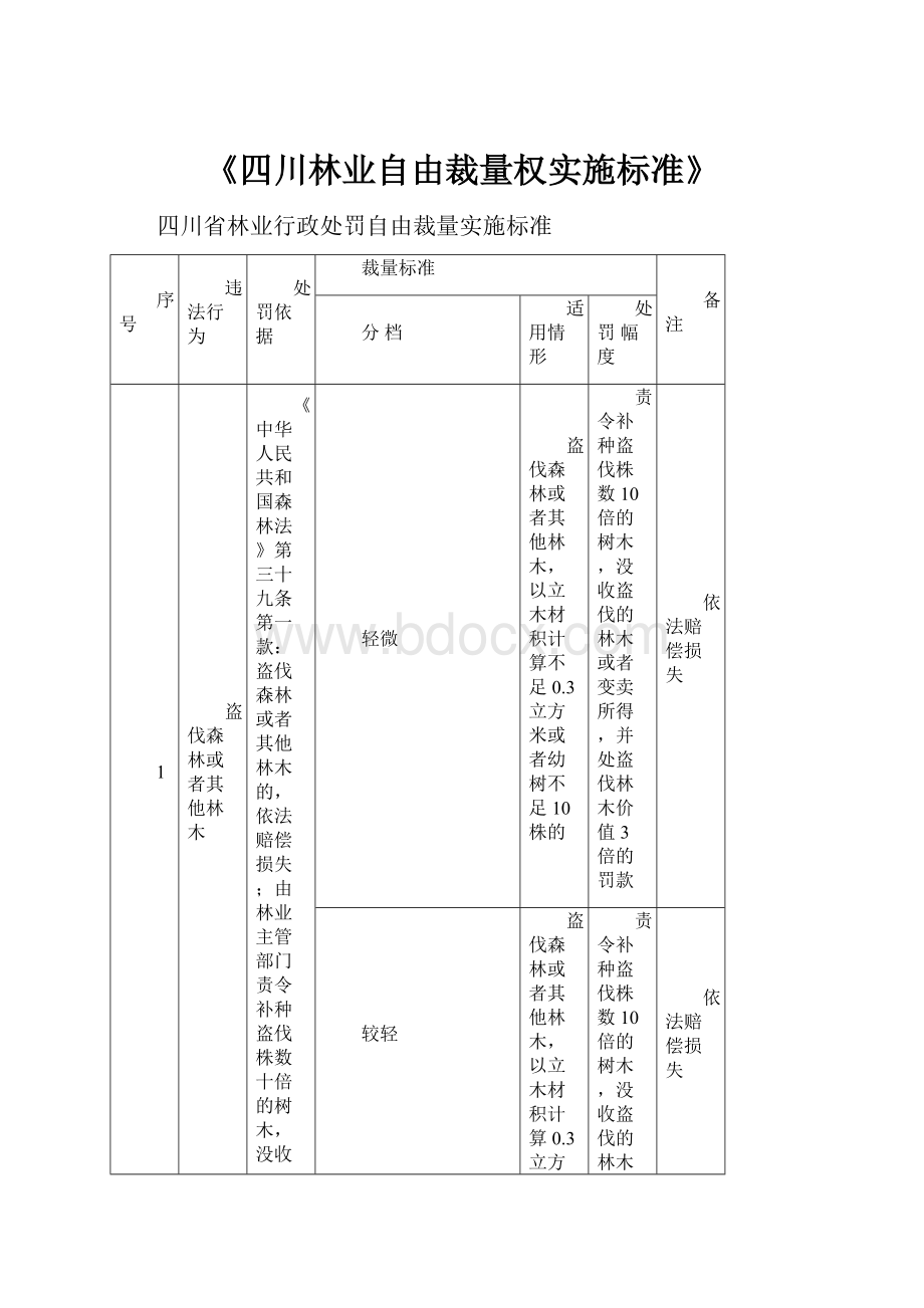 《四川林业自由裁量权实施标准》.docx