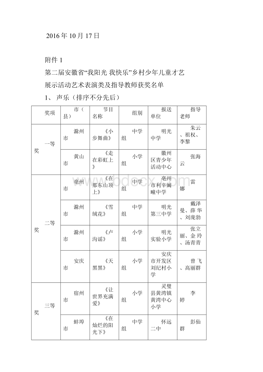 关于公布第二届安徽省我阳光我快乐乡村少年儿童才艺展.docx_第2页