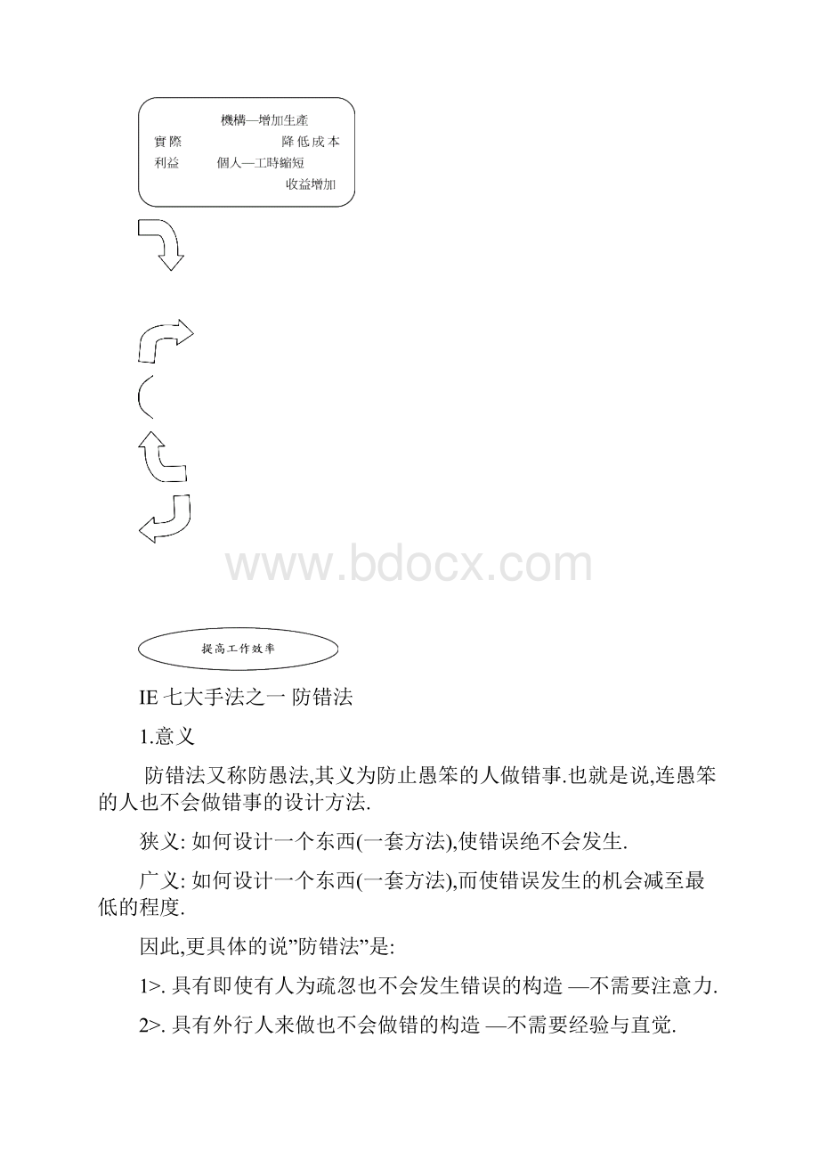 IE七大手法的务实.docx_第3页