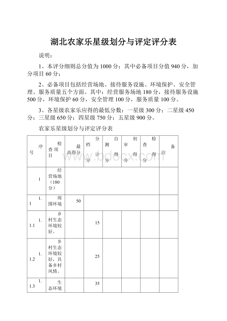 湖北农家乐星级划分与评定评分表.docx