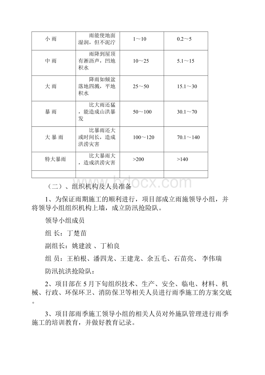 雨季施工方案 安全员丁柏良2.docx_第3页