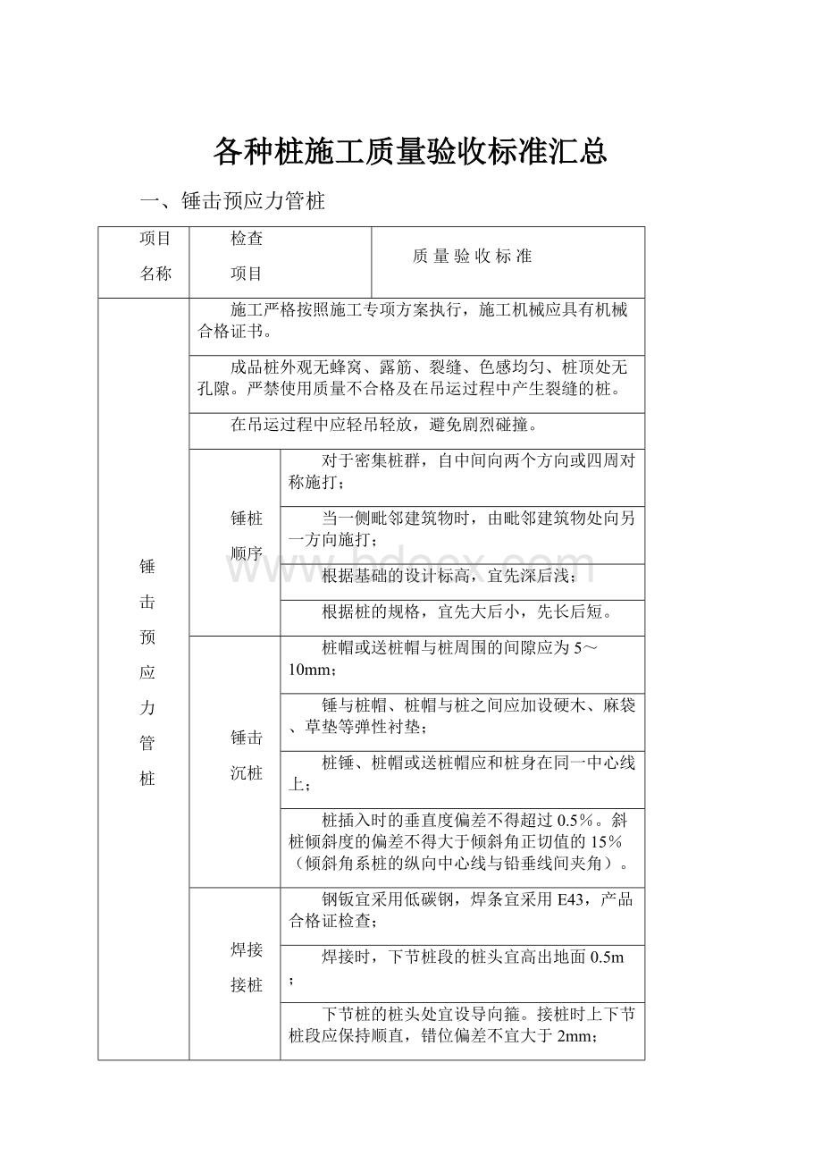 各种桩施工质量验收标准汇总.docx