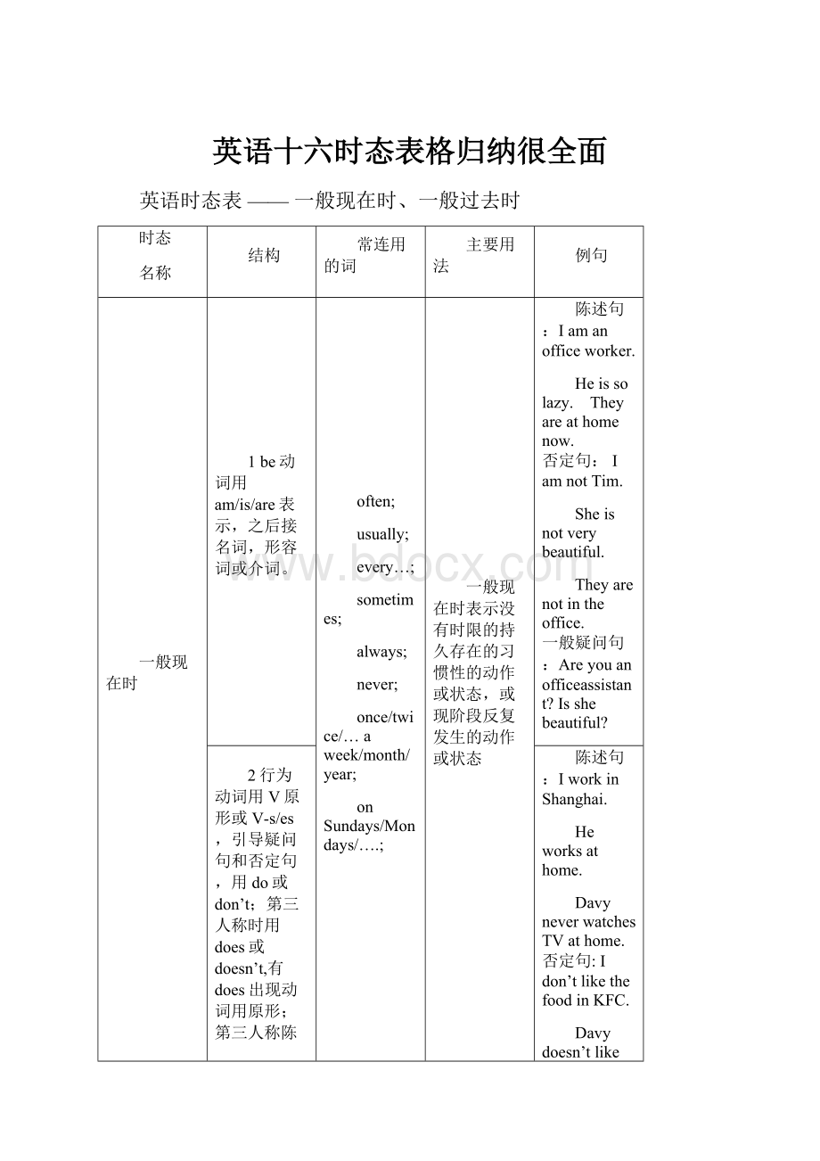 英语十六时态表格归纳很全面.docx_第1页