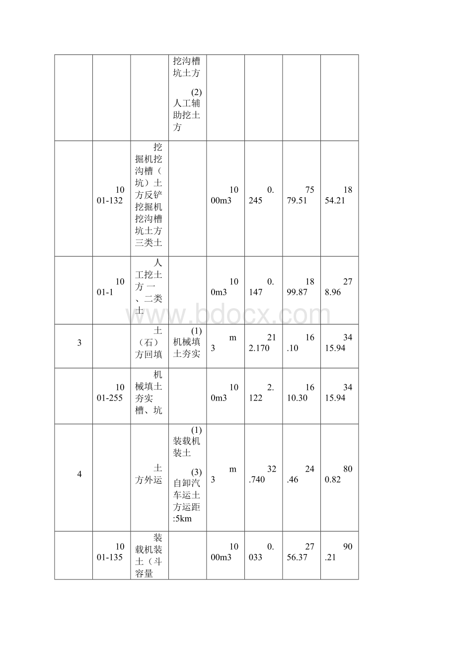 大工秋工程估价课程设计模版与答案.docx_第2页