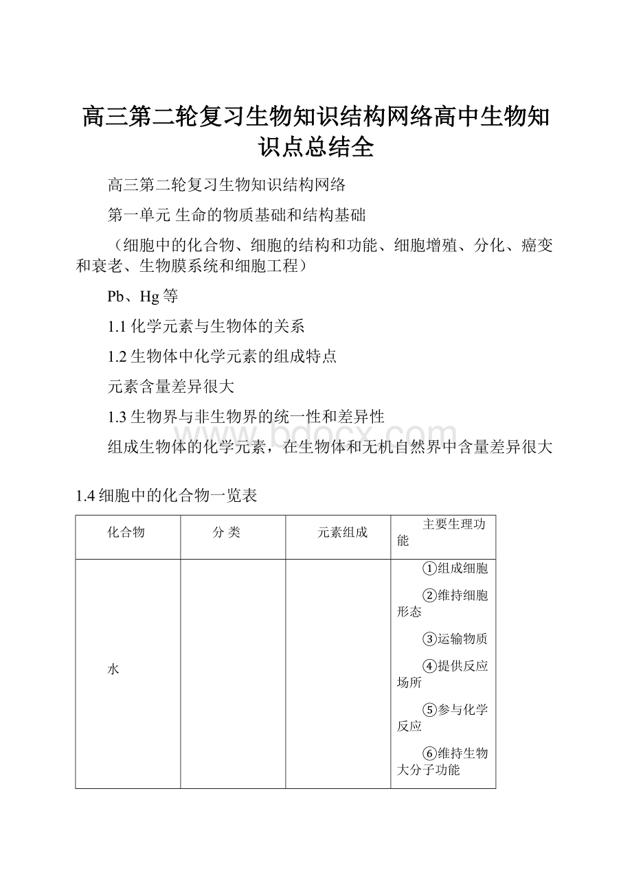 高三第二轮复习生物知识结构网络高中生物知识点总结全.docx_第1页