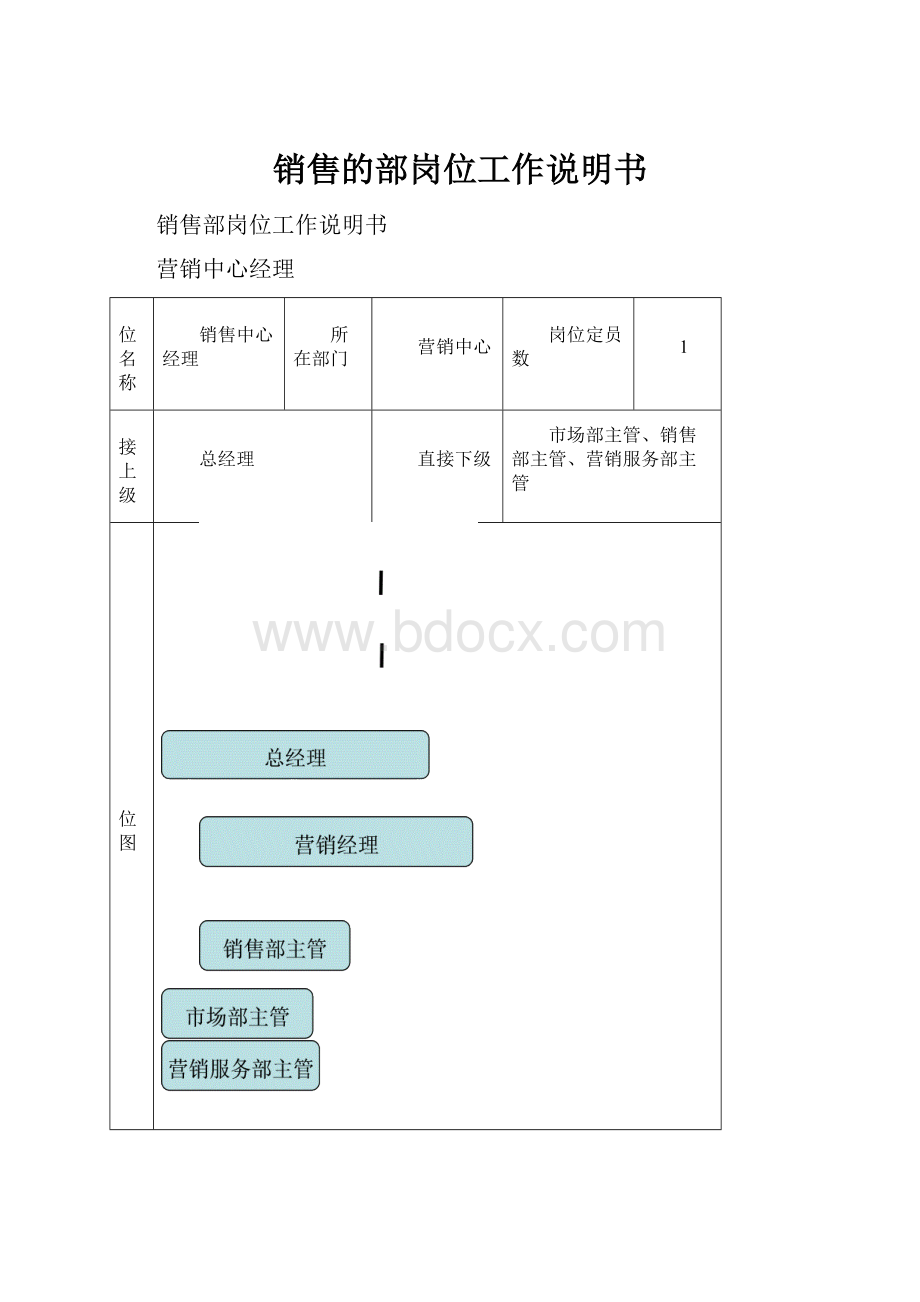 销售的部岗位工作说明书.docx_第1页